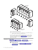 Preview for 30 page of IBM TotalStorage 3494 Tape Library Operator'S Manual