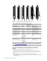 Preview for 52 page of IBM TotalStorage 3494 Tape Library Operator'S Manual