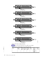 Preview for 54 page of IBM TotalStorage 3494 Tape Library Operator'S Manual