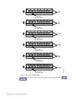 Preview for 58 page of IBM TotalStorage 3494 Tape Library Operator'S Manual