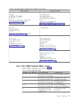 Preview for 59 page of IBM TotalStorage 3494 Tape Library Operator'S Manual