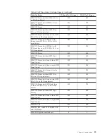 Preview for 65 page of IBM TotalStorage 3494 Tape Library Operator'S Manual