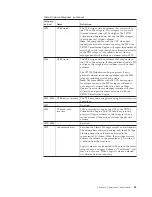 Preview for 109 page of IBM TotalStorage 3494 Tape Library Operator'S Manual