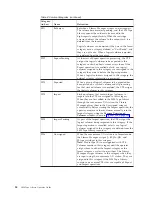 Preview for 110 page of IBM TotalStorage 3494 Tape Library Operator'S Manual