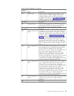 Preview for 111 page of IBM TotalStorage 3494 Tape Library Operator'S Manual