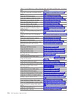 Preview for 152 page of IBM TotalStorage 3494 Tape Library Operator'S Manual