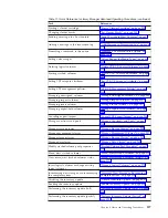 Preview for 153 page of IBM TotalStorage 3494 Tape Library Operator'S Manual