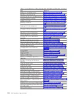 Preview for 154 page of IBM TotalStorage 3494 Tape Library Operator'S Manual