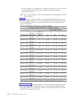 Preview for 274 page of IBM TotalStorage 3494 Tape Library Operator'S Manual