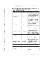 Preview for 327 page of IBM TotalStorage 3494 Tape Library Operator'S Manual