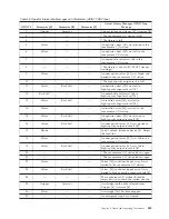 Preview for 391 page of IBM TotalStorage 3494 Tape Library Operator'S Manual