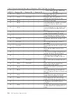 Preview for 392 page of IBM TotalStorage 3494 Tape Library Operator'S Manual