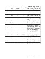 Preview for 393 page of IBM TotalStorage 3494 Tape Library Operator'S Manual