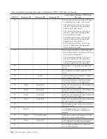 Preview for 394 page of IBM TotalStorage 3494 Tape Library Operator'S Manual