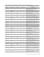 Preview for 395 page of IBM TotalStorage 3494 Tape Library Operator'S Manual