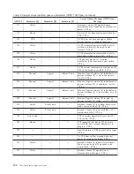 Preview for 396 page of IBM TotalStorage 3494 Tape Library Operator'S Manual