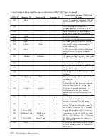 Preview for 398 page of IBM TotalStorage 3494 Tape Library Operator'S Manual