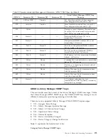 Preview for 399 page of IBM TotalStorage 3494 Tape Library Operator'S Manual