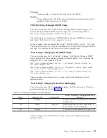 Preview for 405 page of IBM TotalStorage 3494 Tape Library Operator'S Manual