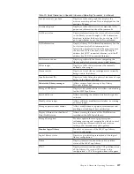 Preview for 423 page of IBM TotalStorage 3494 Tape Library Operator'S Manual