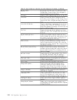 Preview for 424 page of IBM TotalStorage 3494 Tape Library Operator'S Manual