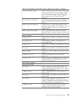 Preview for 425 page of IBM TotalStorage 3494 Tape Library Operator'S Manual