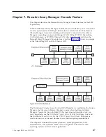 Preview for 443 page of IBM TotalStorage 3494 Tape Library Operator'S Manual