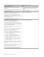 Preview for 470 page of IBM TotalStorage 3494 Tape Library Operator'S Manual