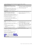 Preview for 471 page of IBM TotalStorage 3494 Tape Library Operator'S Manual