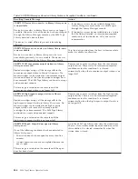 Preview for 472 page of IBM TotalStorage 3494 Tape Library Operator'S Manual