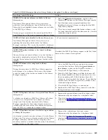 Preview for 475 page of IBM TotalStorage 3494 Tape Library Operator'S Manual