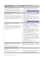 Preview for 476 page of IBM TotalStorage 3494 Tape Library Operator'S Manual