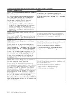 Preview for 478 page of IBM TotalStorage 3494 Tape Library Operator'S Manual