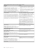 Preview for 480 page of IBM TotalStorage 3494 Tape Library Operator'S Manual