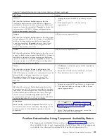 Preview for 481 page of IBM TotalStorage 3494 Tape Library Operator'S Manual