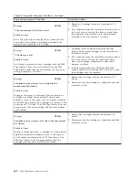 Preview for 486 page of IBM TotalStorage 3494 Tape Library Operator'S Manual