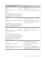 Preview for 487 page of IBM TotalStorage 3494 Tape Library Operator'S Manual