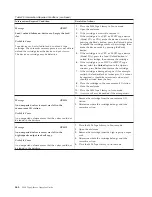 Preview for 490 page of IBM TotalStorage 3494 Tape Library Operator'S Manual