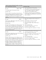 Preview for 491 page of IBM TotalStorage 3494 Tape Library Operator'S Manual