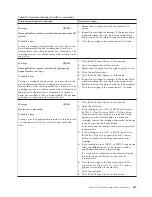 Preview for 493 page of IBM TotalStorage 3494 Tape Library Operator'S Manual