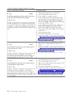 Preview for 498 page of IBM TotalStorage 3494 Tape Library Operator'S Manual