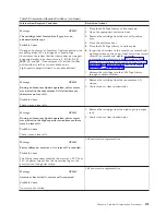 Preview for 501 page of IBM TotalStorage 3494 Tape Library Operator'S Manual