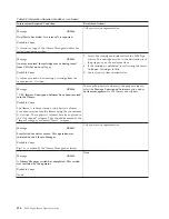 Preview for 502 page of IBM TotalStorage 3494 Tape Library Operator'S Manual