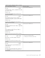 Preview for 503 page of IBM TotalStorage 3494 Tape Library Operator'S Manual