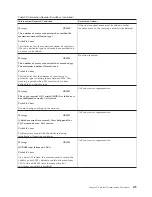 Preview for 505 page of IBM TotalStorage 3494 Tape Library Operator'S Manual