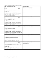 Preview for 506 page of IBM TotalStorage 3494 Tape Library Operator'S Manual