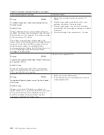 Preview for 508 page of IBM TotalStorage 3494 Tape Library Operator'S Manual