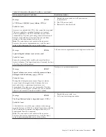 Preview for 509 page of IBM TotalStorage 3494 Tape Library Operator'S Manual