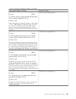 Preview for 511 page of IBM TotalStorage 3494 Tape Library Operator'S Manual