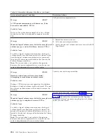 Preview for 512 page of IBM TotalStorage 3494 Tape Library Operator'S Manual